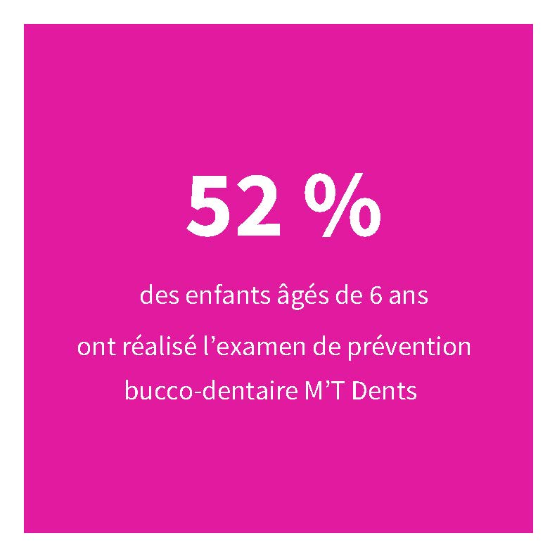 32 % des hommes et des femmes de 50 à 74 ans ont réalisé un test dans le cadre du dépistage du cancer colorectal